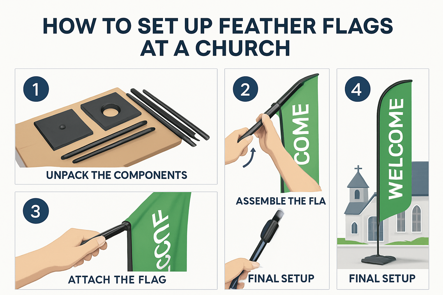 Step-by-step setup guide showing professional feather flag installation process for churches